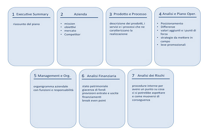 come fare un business plan pdf