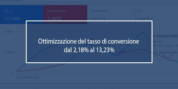 ottimizzazione conversioni